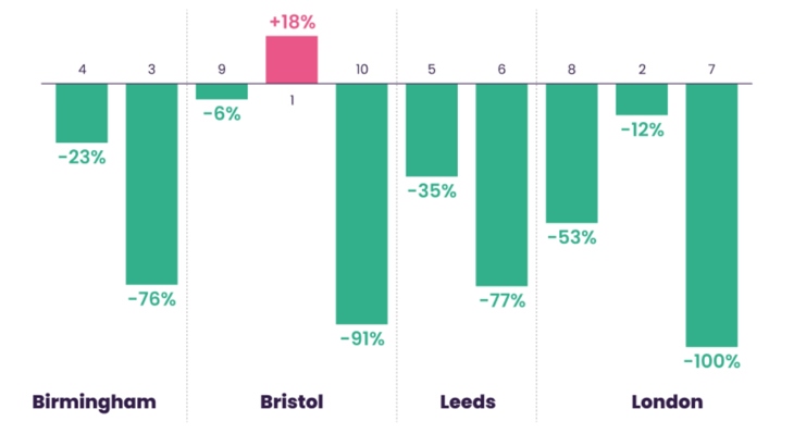 A chart detailing the written content above.