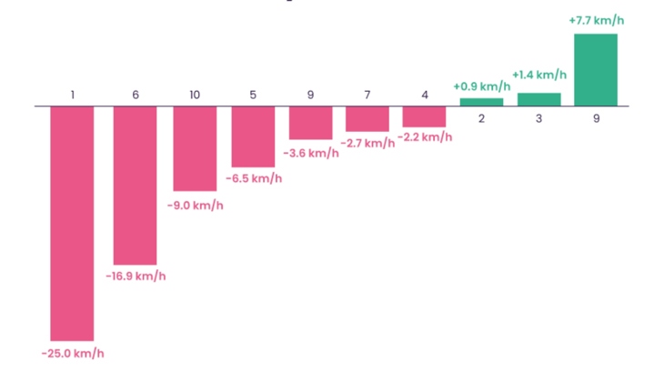 A chart detailing the written content above.