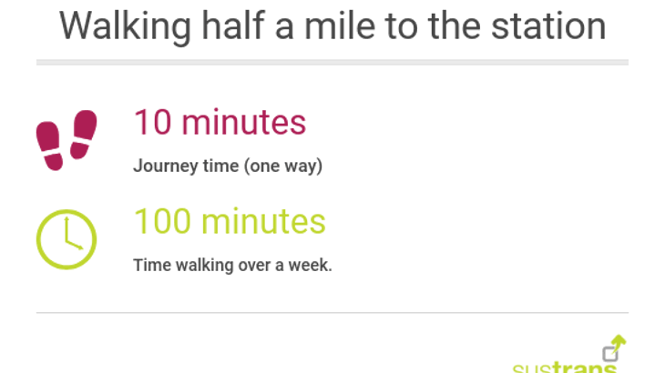 Infographic showing stats on walking half a mile